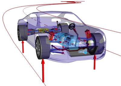 Simpack Automotive 专业的汽车动力学仿真平台_科技_网